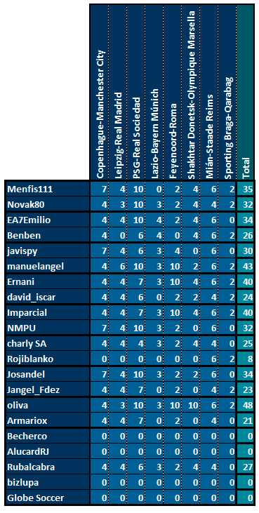 CHAMPIONS 3ª Edición - Octavos de Final Ida - Página 2 Resultados