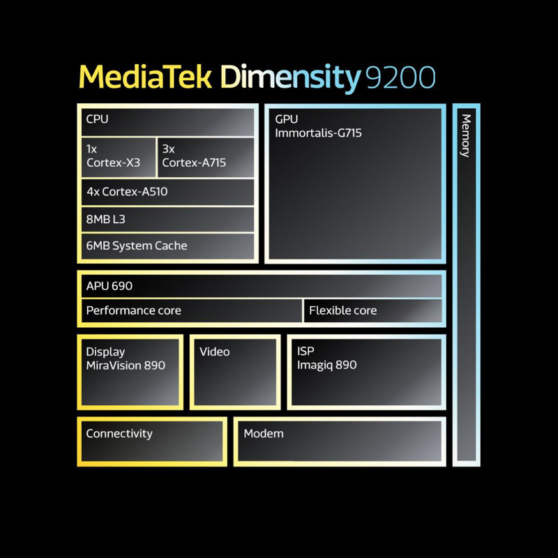 Dimensity-9200-Diagram.jpg