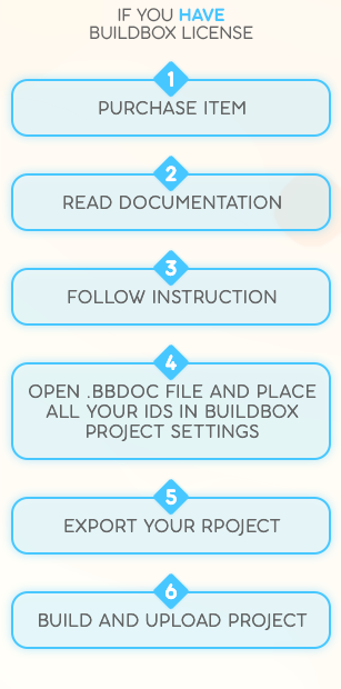 How We Work - Step 2