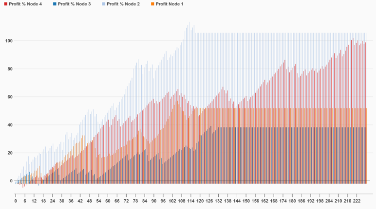 2022-11-13-21-20-06-Weekly-Algo-Performance-update-Google-Docs.png