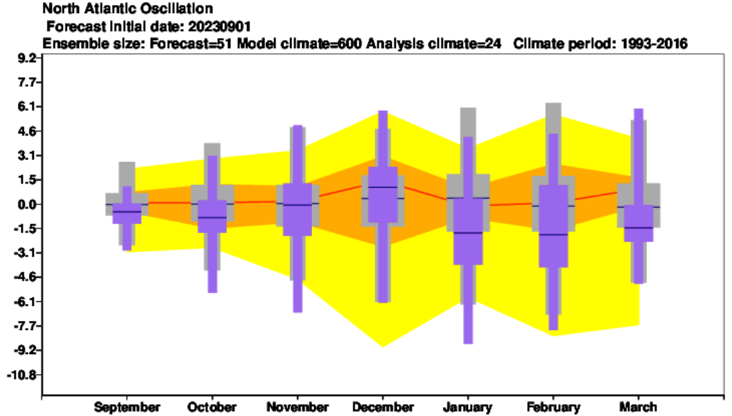 Sep-5-Euro-NAO.png