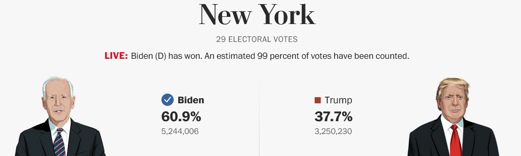 Screenshot-2022-10-14-at-19-27-42-New-York-2020-live-election-results.png