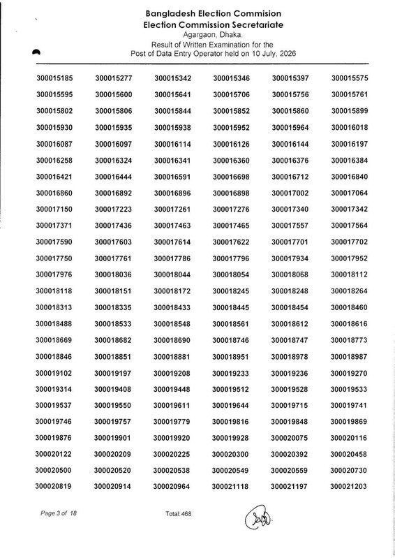 ECS-Data-Entry-Operator-Written-Exam-Result-2026-PDF-04