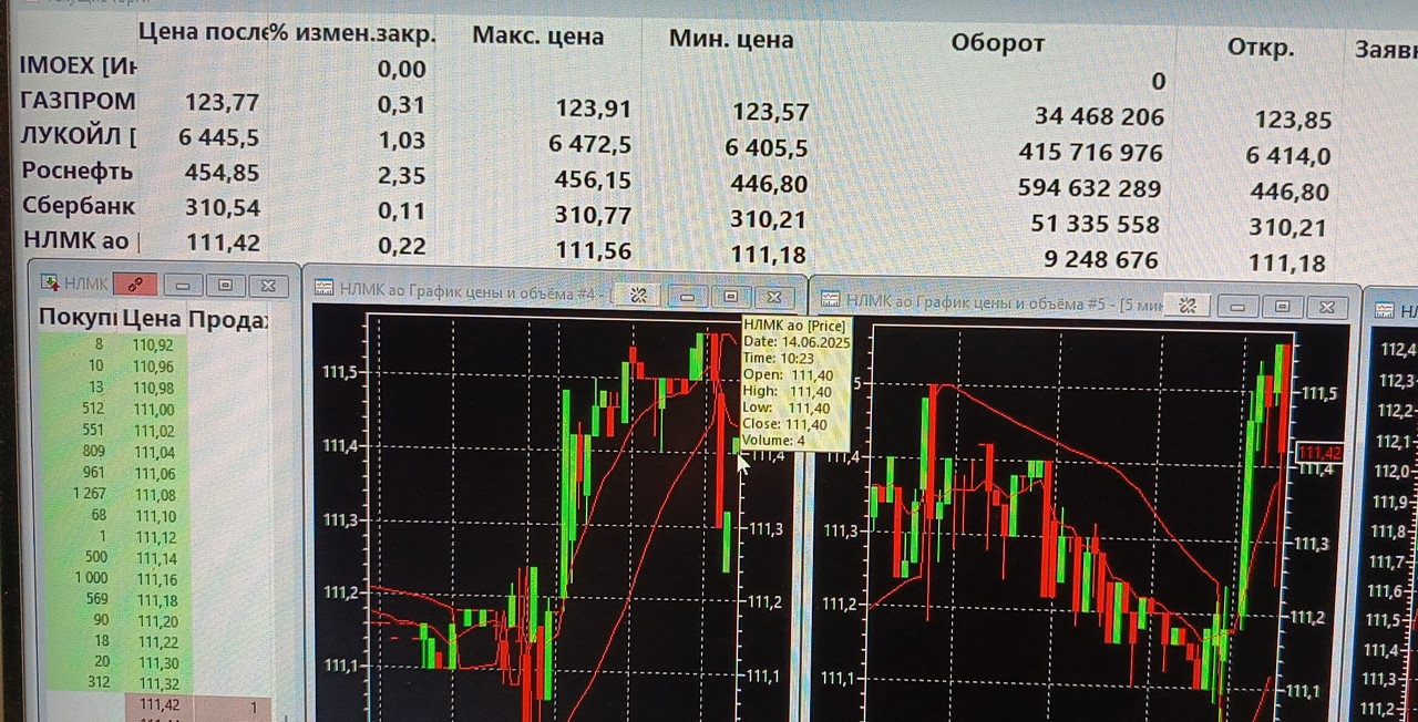 14 июня 2025 Роснефть....Теперяче...))))) Наше УСЁ...))))))))))))))))))))))))))
