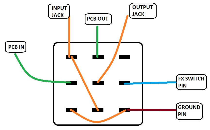wiring