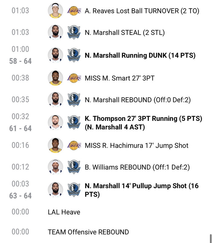 [Live] 獨行俠 @ 湖人 - 美國職籃 - PTT.BEST 批踢踢爆文 2