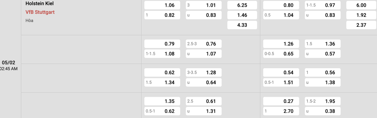 Tỷ lệ kèo Holstein Kiel vs Stuttgart