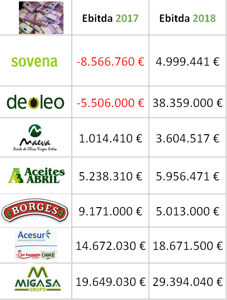 El mercado: precios, producción, ventas, ... - Página 3 Ebitda-capos