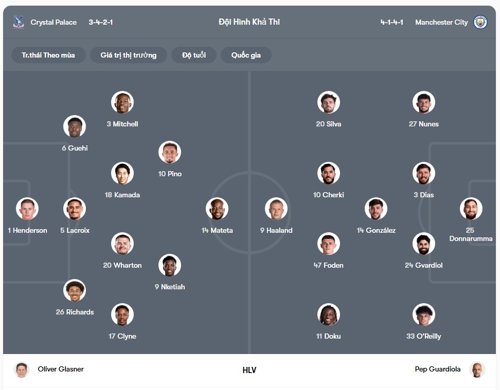 doi hinh Crystal Palace vs MC