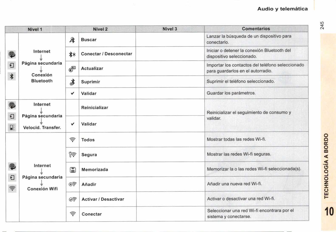 manual de usuario citroen berlingo multispace  (247)