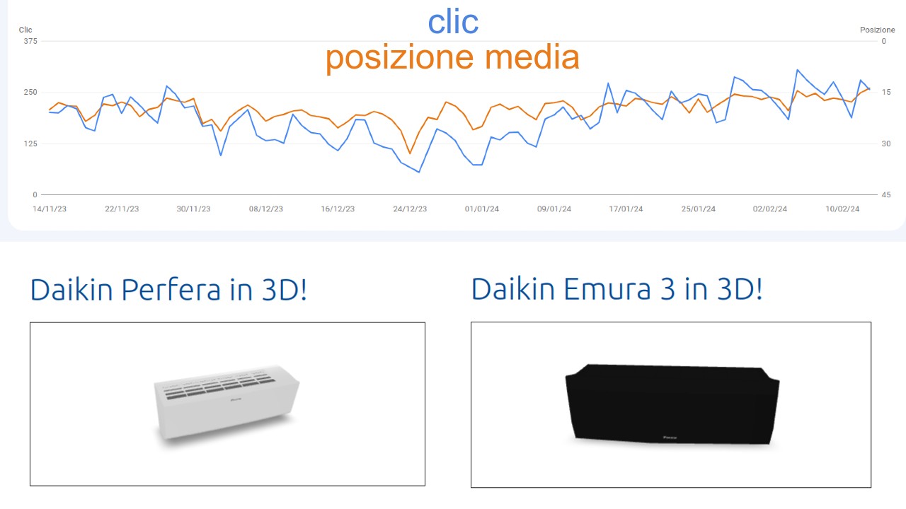 modelli-3d-ecommerce-ranking