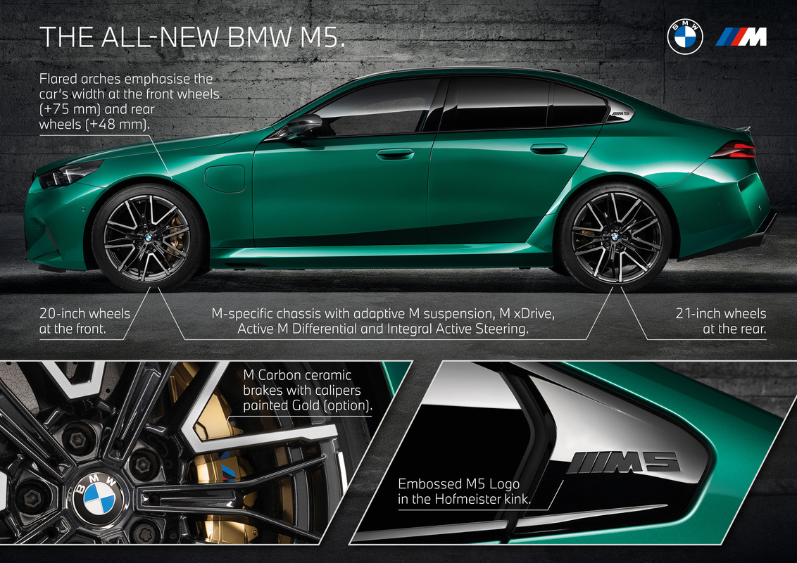 P90557580_highRes_the-all-new-bmw-m5-h