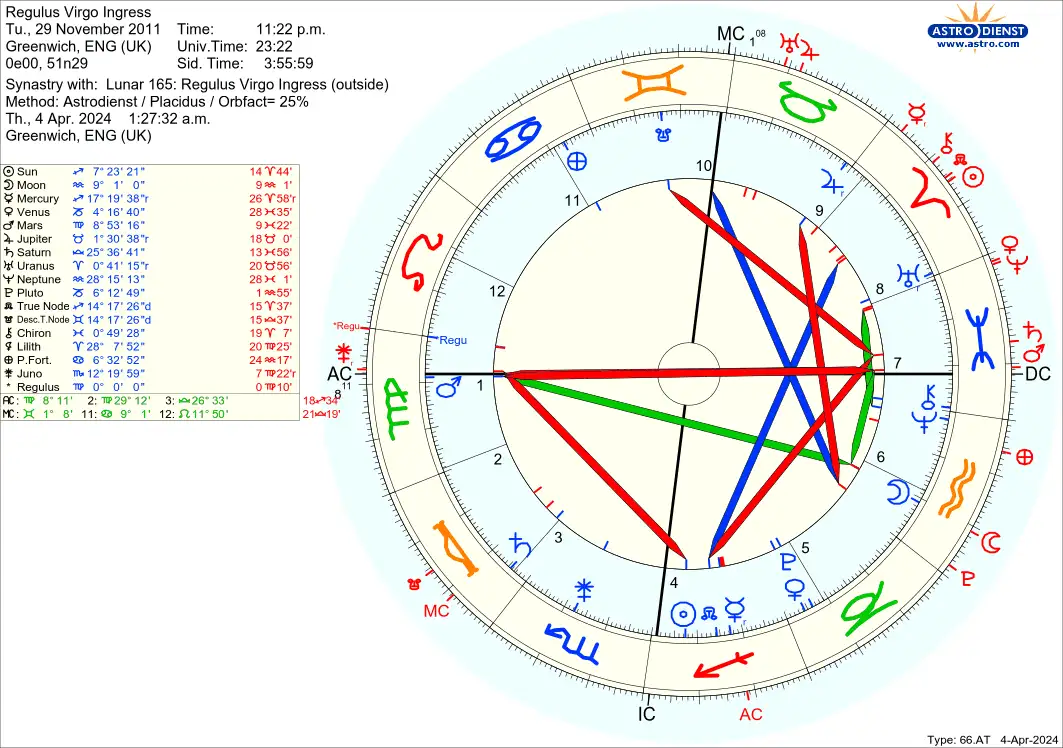 astro_66at_regulus_virgo_ingress_lunar_165_regulus_virgo_ingress.82172.1571321