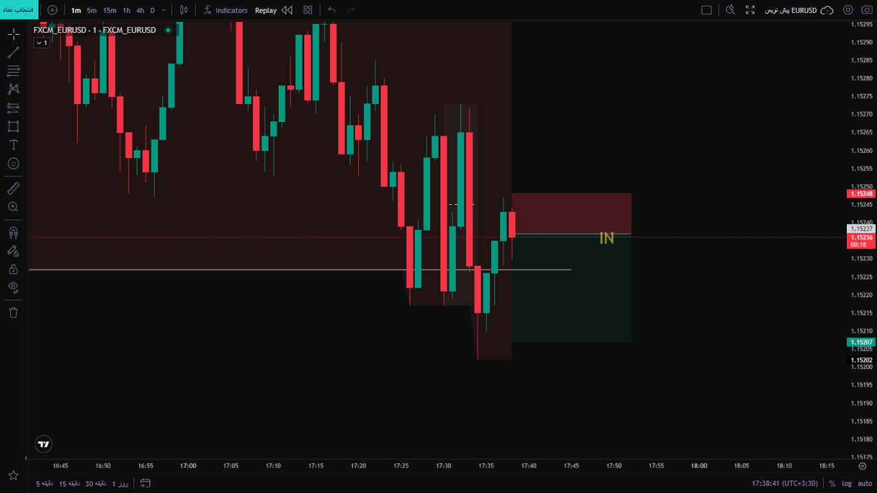 Day1 pos3 SELL on EURUSD 1min IN (1)