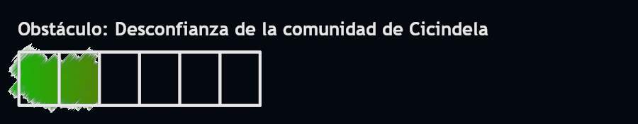 Reloj de Obstáculo: Desconfianza de la comunidad Cicindela 2/6.