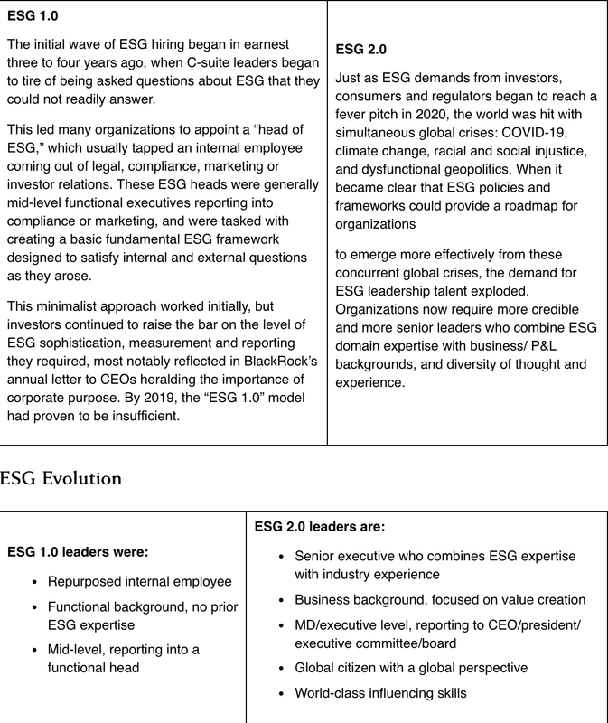 ESG Leaders