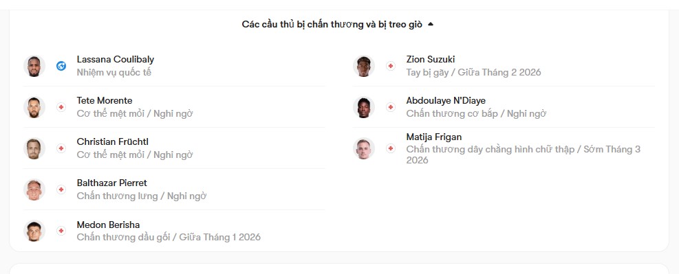 luc luong Lecce vs Parma