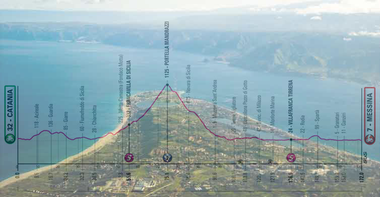 Vista aerea su Capo Peloro e l’altimetria della quinta tappa (wikipedia)