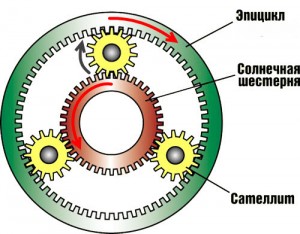 1-передача1-300x234