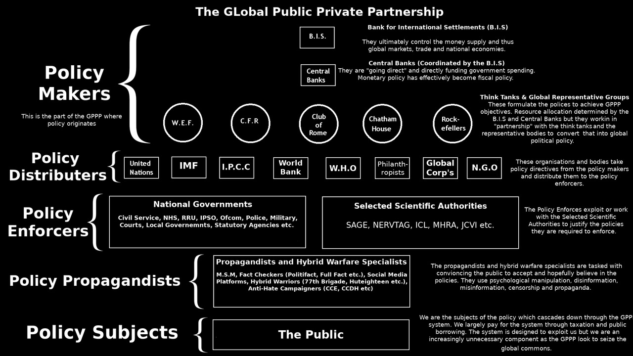 [Pilt: the-Global-Public-Private-Partnership.png]