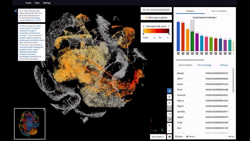 3D t-SNE scatter plot