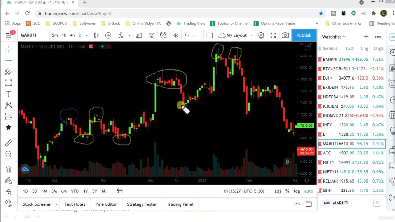 Complete Guide to Candlestick Analysis