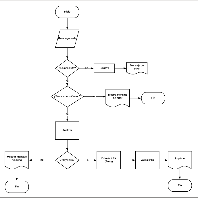 diagrama-markdown.png