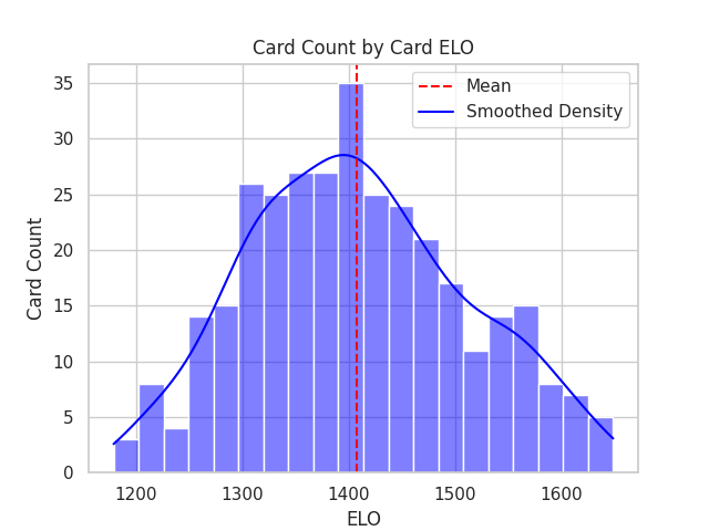 card-count-by-elo.png