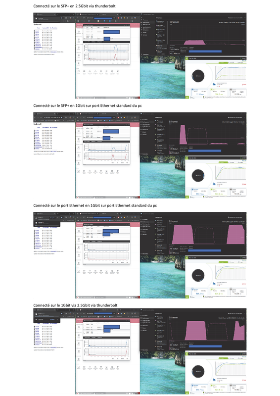 Connecté sur le SFP2