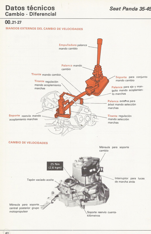 MANUAL DE TALLER SEAT PANDA (COMPLETO) - Mundoforo