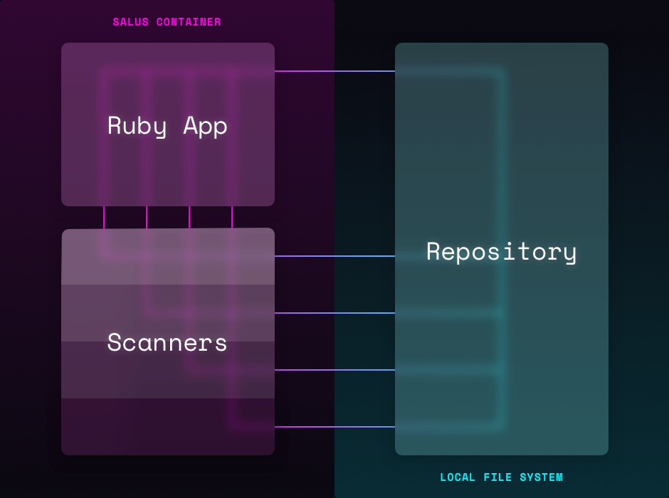 salus-architecture.png
