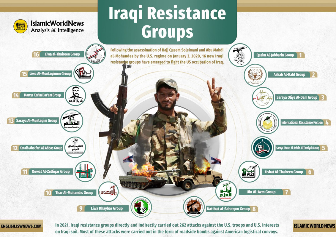 Iraqi-Resistance-Groups-EN-update-2021-12-31-2048x1448.jpg
