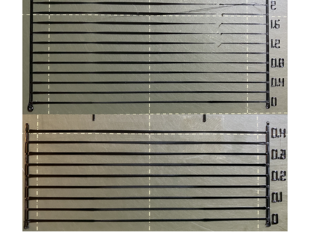 Linear calibration results