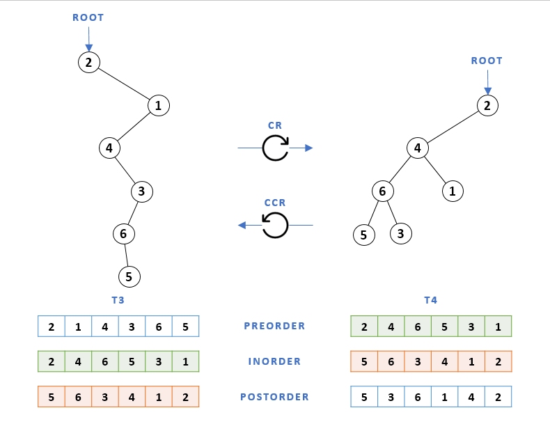 binary_tree_example_3
