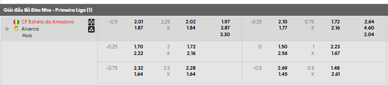 Tỷ lệ kèo Estrela Amadora vs Alverca 