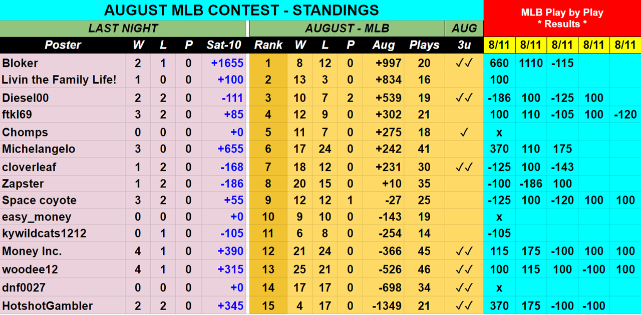 Screenshot-2019-08-11-AUGUST-2019-MLB-Contest-Picks-Sheet-1.png