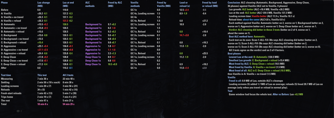 pc 60fps 30s all fill all scans compared 3