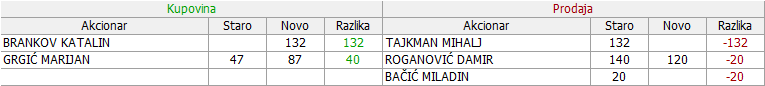 TLVC - Termovent SC Livnica čelika a.d. , Bačka Topola 11-Promene-30-07-2020-15-03-2021
