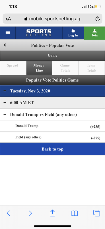 2020 Presidential Election Odds | TigerDroppings.com