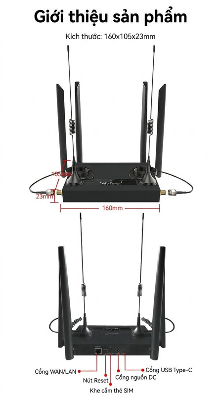 Router công nghiệp R611E – Pro