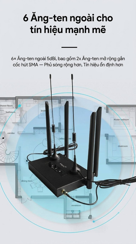 Router công nghiệp R611E – Pro