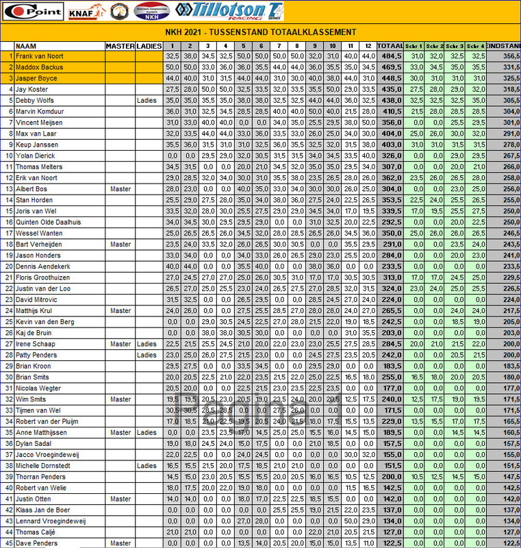 NKH-2021-Tussenstand-na-race-6-Pagina-1.jpg