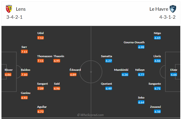 Đội hình dự kiến RC Lens vs Le Havre AC