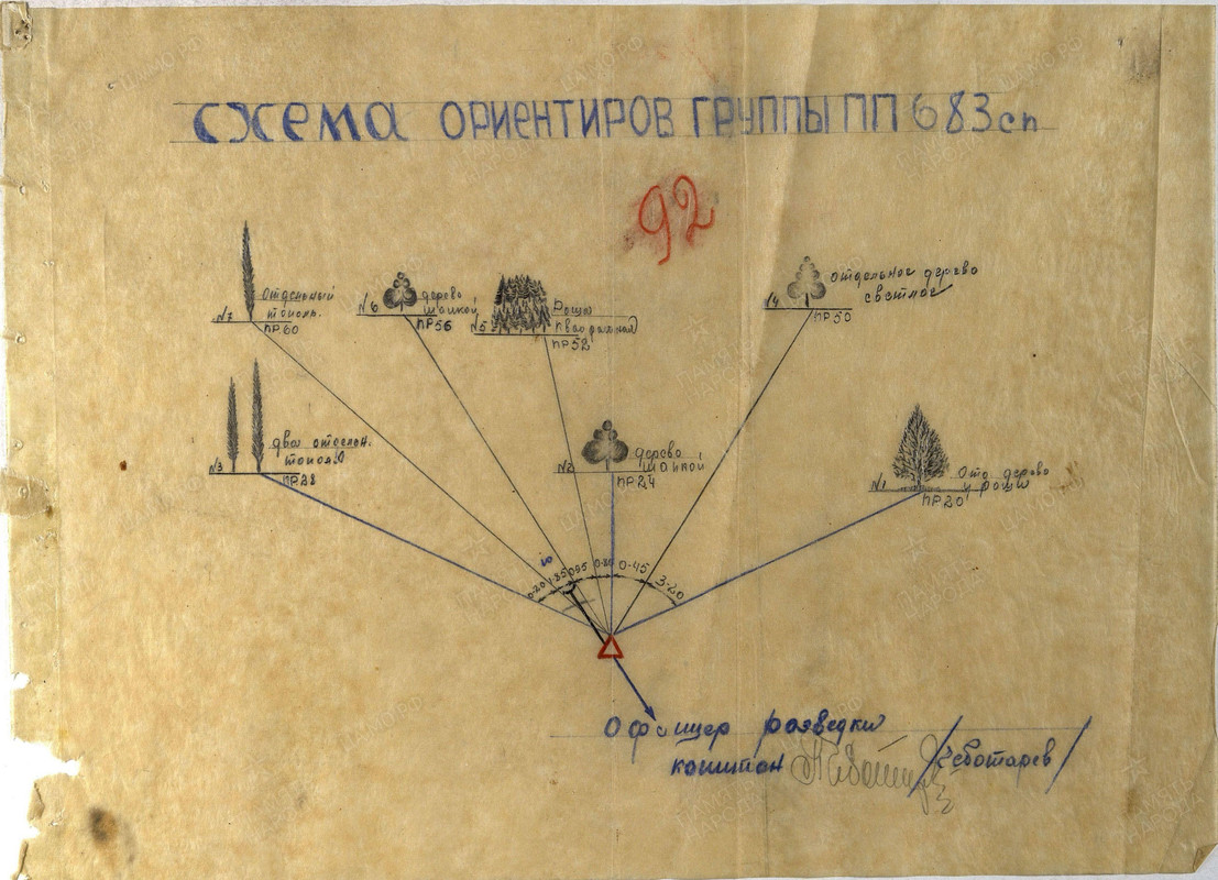 Схема ориентиров гр. ПП 683 сп