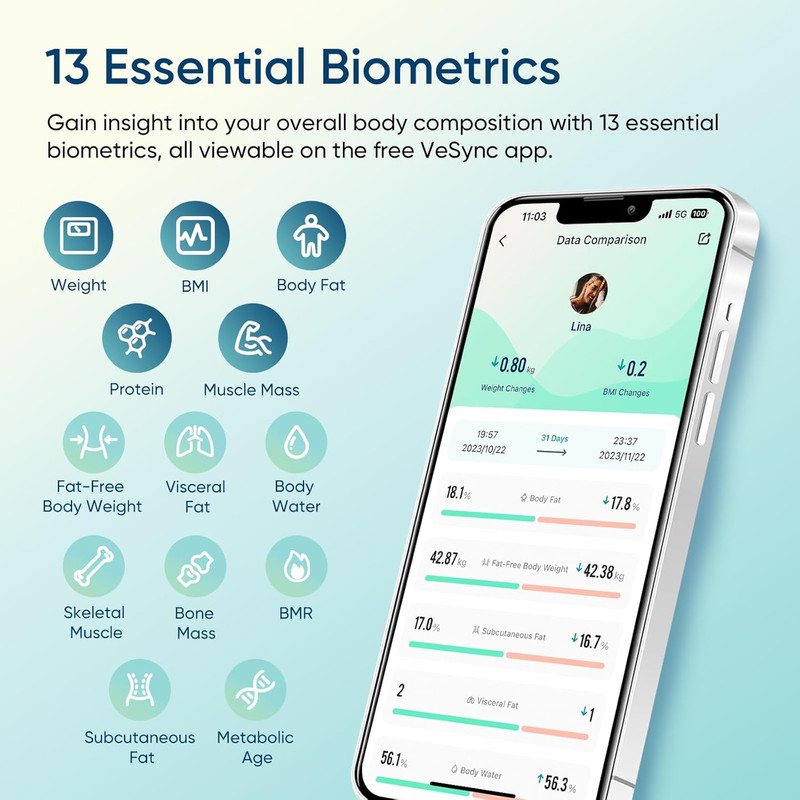 Etekcity Smart Scale in home setting - Find It Fast