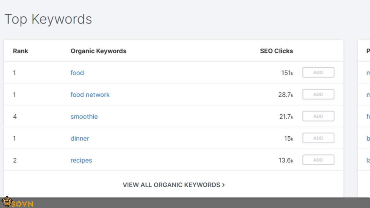 PPC Competitor Research