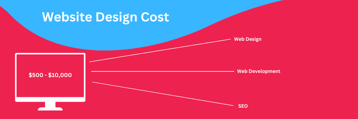 Website design Central Coast