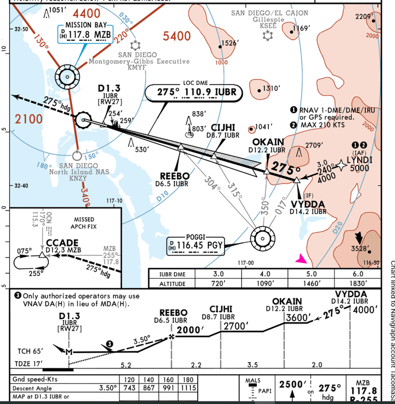 KTN750-Question-Navigraph-Chart.png
