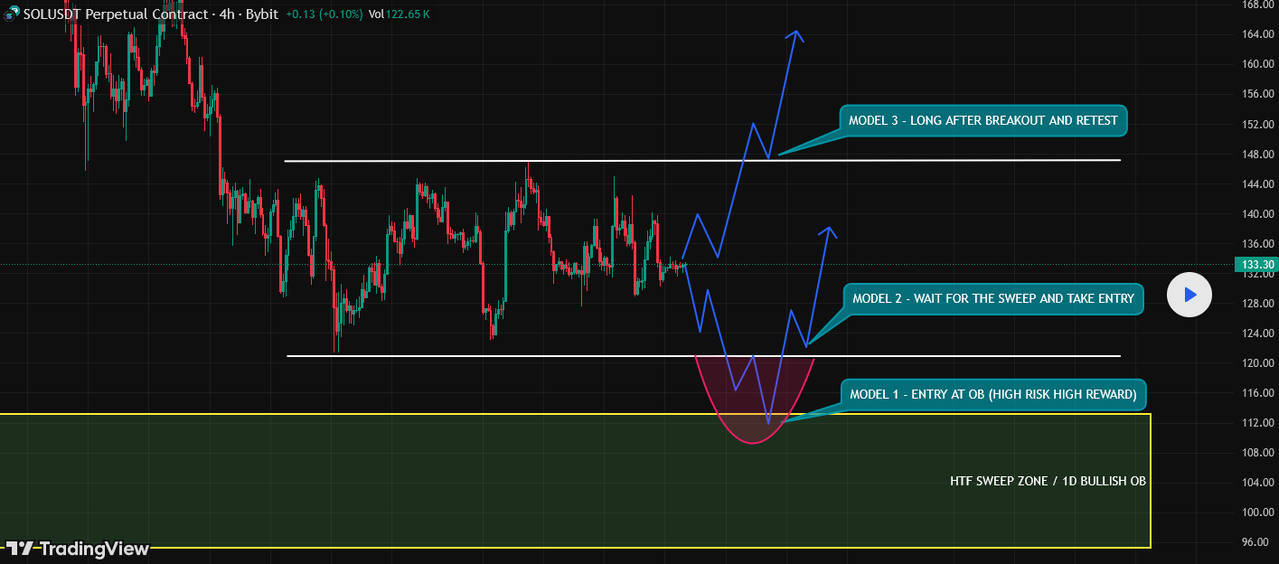 solana analysis from prop perspective