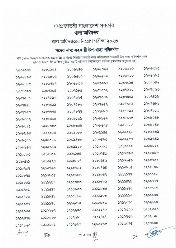 DGFood-Assistant-Sub-Inspector-MCQ-Exam-Result-2025-PDF-17